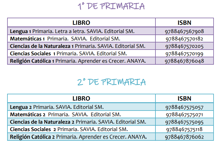 LIBROS 1º Y 2º